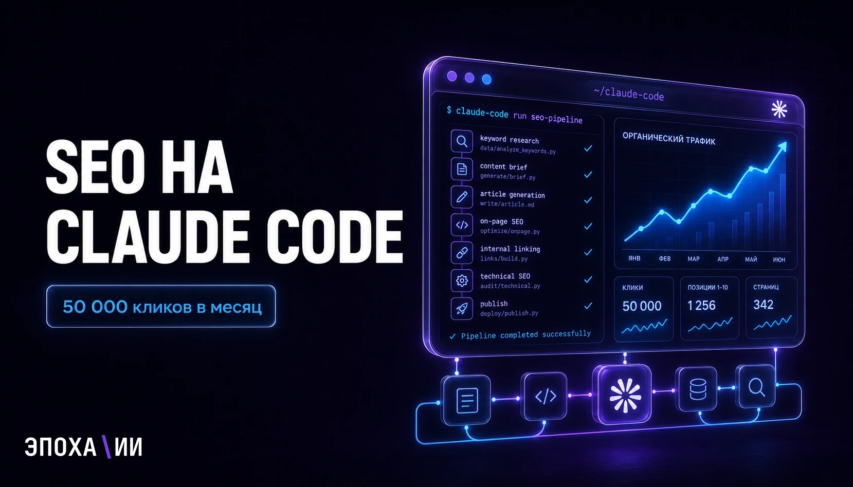SEO на Claude Code: как ранжироваться без SEO-команды и собрать 50 000 кликов в месяц