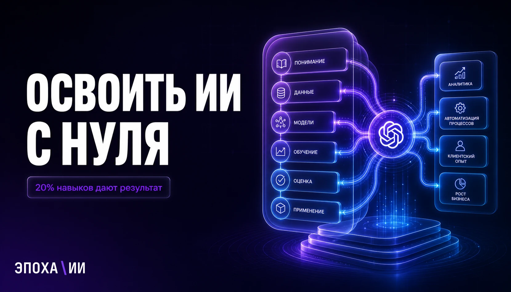 Как освоить ИИ с нуля в 2026: практический путь для бизнеса без лишней теории